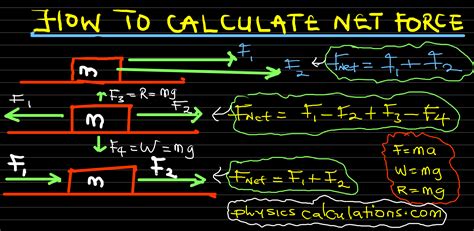 how to calculate resultant force|Net Force Calculator .